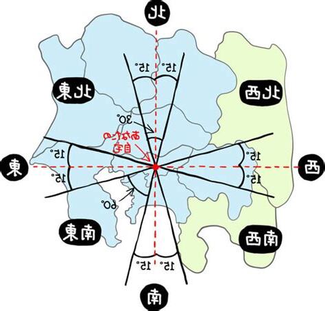 吉方位 南 効果